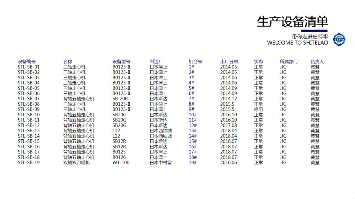 史特牢制造設備